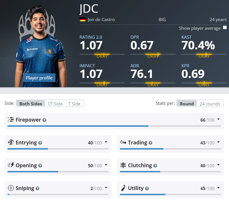 《CS2》克盧日納波卡BIG陣容名單 《CS2》克盧日納波卡BIG陣容名單