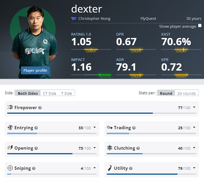 《CS2》克盧日納波卡FLQ陣容名單 《CS2》克盧日納波卡FLQ陣容名單