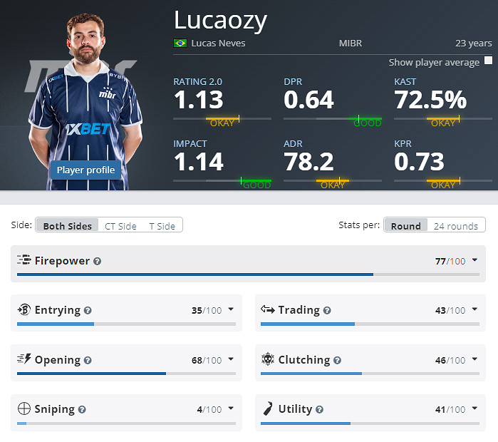 《CS2》克盧日納波卡MIBR陣容名單 《CS2》克盧日納波卡MIBR陣容名單