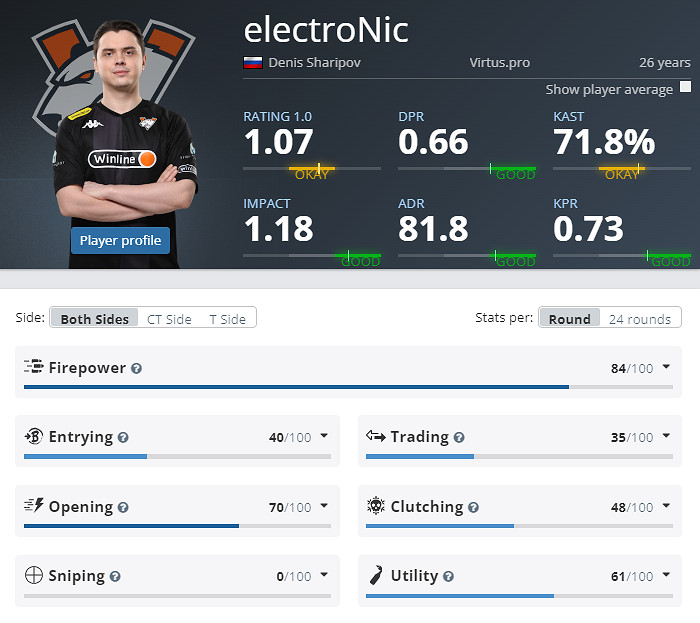 《CS2》克盧日納波卡VP陣容名單 《CS2》克盧日納波卡VP陣容名單