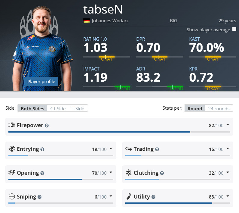 《CS2》克盧日納波卡BIG陣容名單 《CS2》克盧日納波卡BIG陣容名單