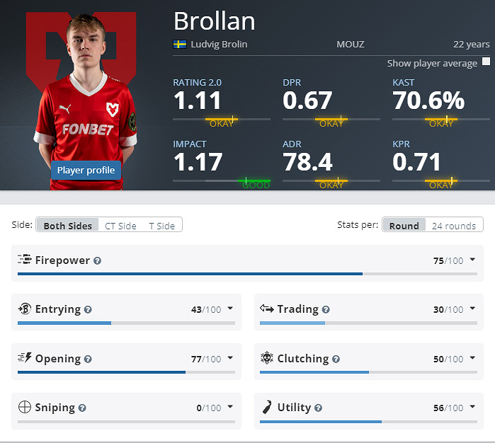 《CS2》克盧日納波卡MOUZ陣容名單 《CS2》克盧日納波卡MOUZ陣容名單