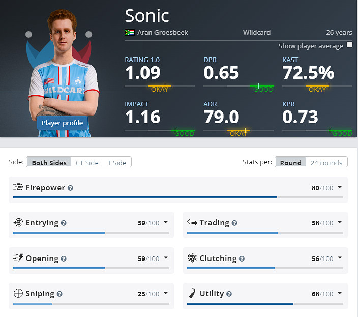 《CS2》克盧日納波卡Wildcard陣容名單 《CS2》克盧日納波卡Wildcard陣容名單