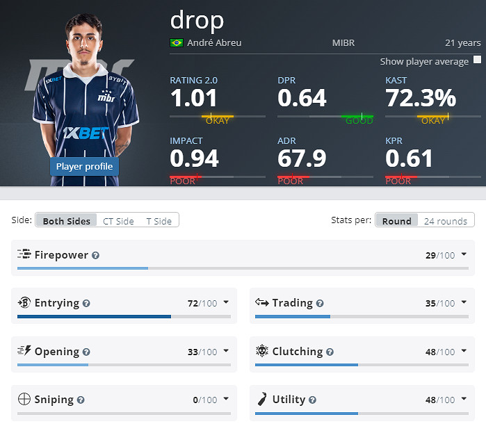 《CS2》克盧日納波卡MIBR陣容名單 《CS2》克盧日納波卡MIBR陣容名單
