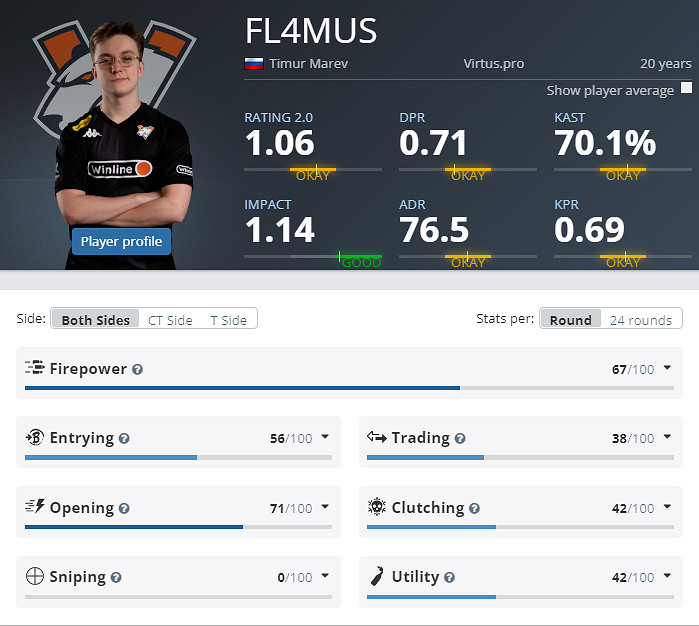 《CS2》克盧日納波卡VP陣容名單 《CS2》克盧日納波卡VP陣容名單