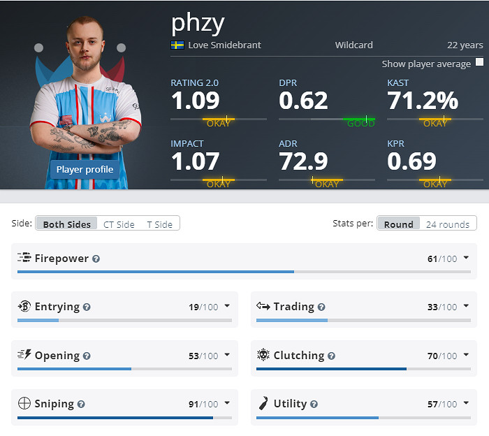 《CS2》克盧日納波卡Wildcard陣容名單 《CS2》克盧日納波卡Wildcard陣容名單