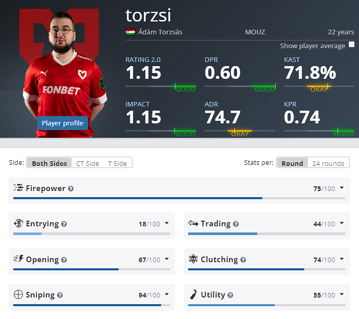 《CS2》克盧日納波卡MOUZ陣容名單 《CS2》克盧日納波卡MOUZ陣容名單