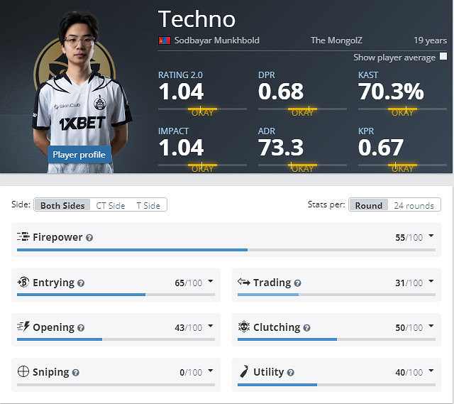 《CS2》克盧日納波卡MGLZ陣容名單 《CS2》克盧日納波卡MGLZ陣容名單