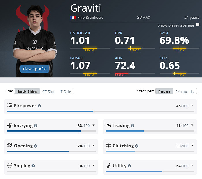 《CS2》克盧日納波卡3DMAX陣容名單 《CS2》克盧日納波卡3DMAX陣容名單