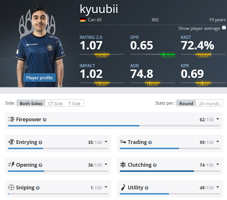 《CS2》克盧日納波卡BIG陣容名單 《CS2》克盧日納波卡BIG陣容名單