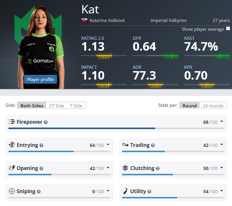 《CS2》克盧日納波卡IMP女武神陣容名單 《CS2》克盧日納波卡IMP女武神陣容名單