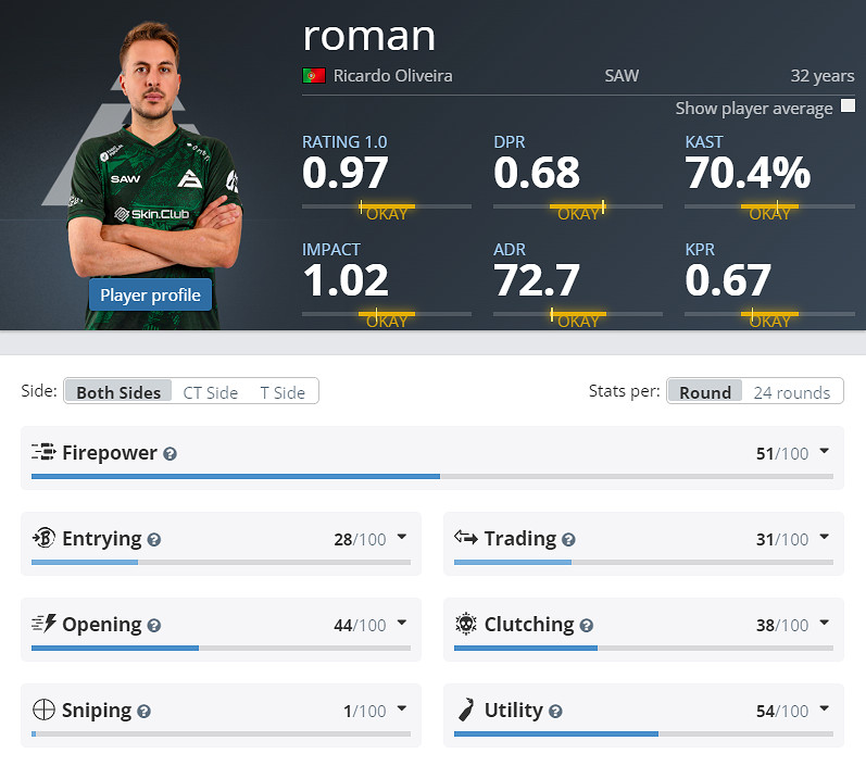 《CS2》克盧日納波卡SAW陣容名單 《CS2》克盧日納波卡SAW陣容名單