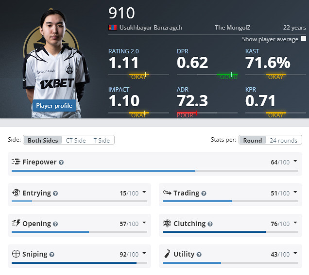 《CS2》克盧日納波卡MGLZ陣容名單 《CS2》克盧日納波卡MGLZ陣容名單