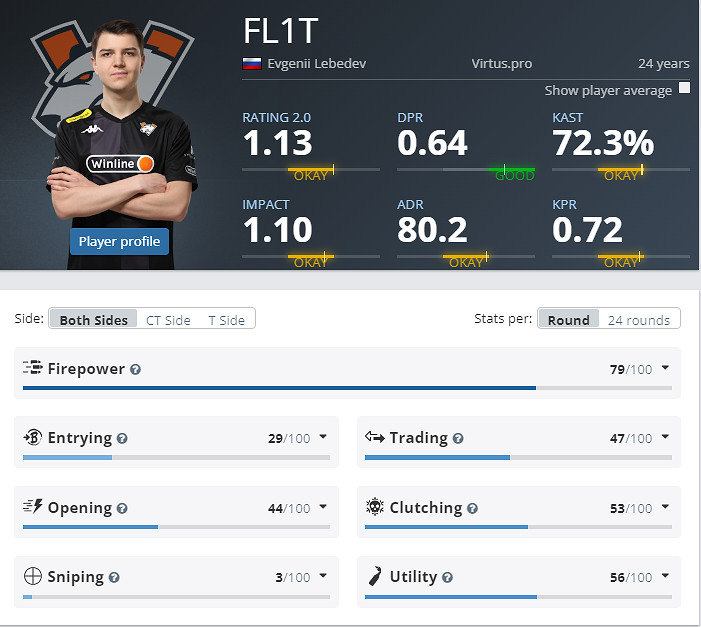 《CS2》克盧日納波卡VP陣容名單 《CS2》克盧日納波卡VP陣容名單