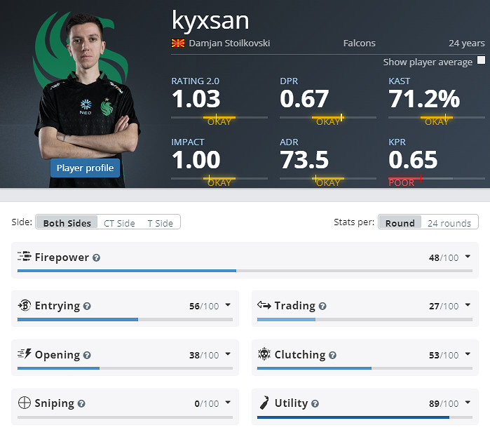 《CS2》克盧日納波卡Falcons陣容名單 《CS2》克盧日納波卡Falcons陣容名單