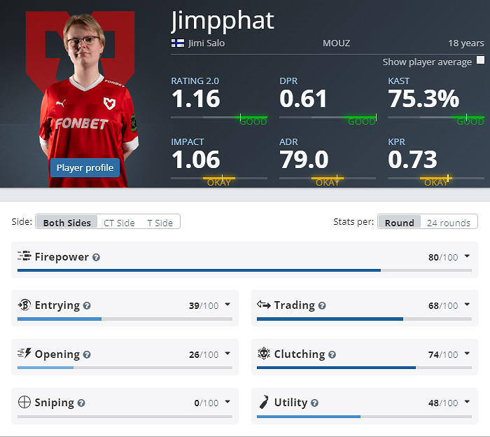 《CS2》克盧日納波卡MOUZ陣容名單 《CS2》克盧日納波卡MOUZ陣容名單