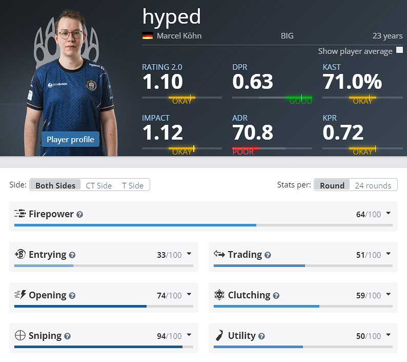 《CS2》克盧日納波卡BIG陣容名單 《CS2》克盧日納波卡BIG陣容名單