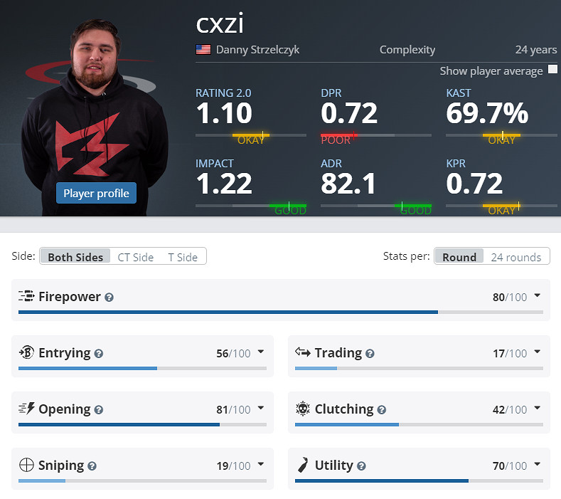《CS2》克盧日納波卡COL陣容名單 《CS2》克盧日納波卡COL陣容名單