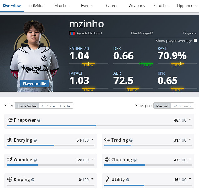 《CS2》克盧日納波卡MGLZ陣容名單 《CS2》克盧日納波卡MGLZ陣容名單
