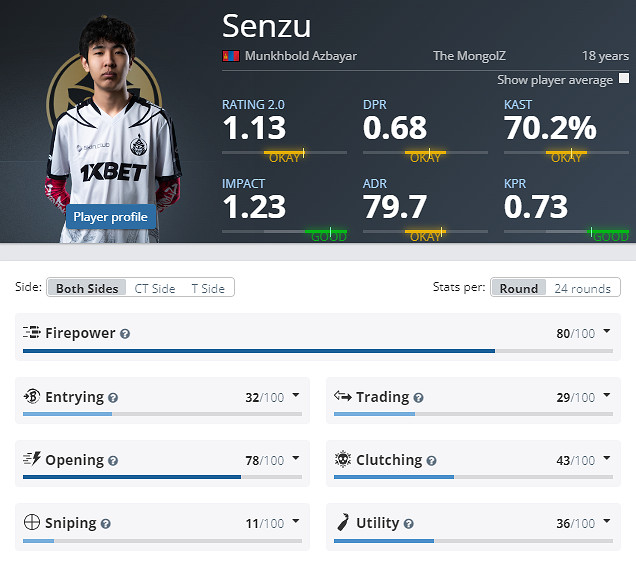 《CS2》克盧日納波卡MGLZ陣容名單 《CS2》克盧日納波卡MGLZ陣容名單