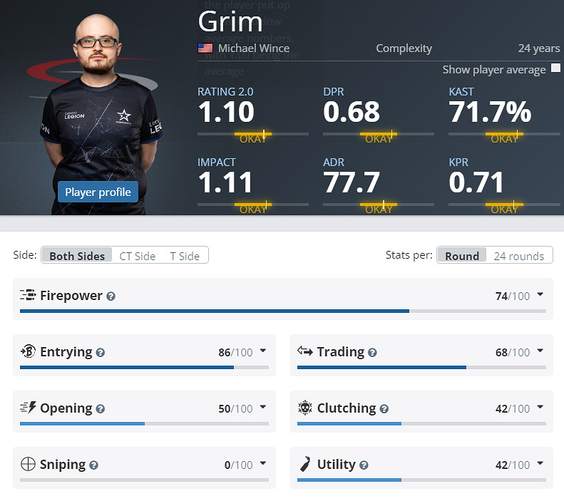 《CS2》克盧日納波卡COL陣容名單 《CS2》克盧日納波卡COL陣容名單