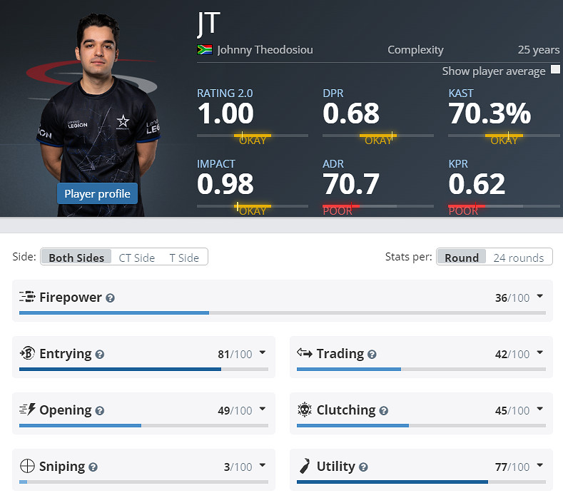 《CS2》克盧日納波卡COL陣容名單 《CS2》克盧日納波卡COL陣容名單