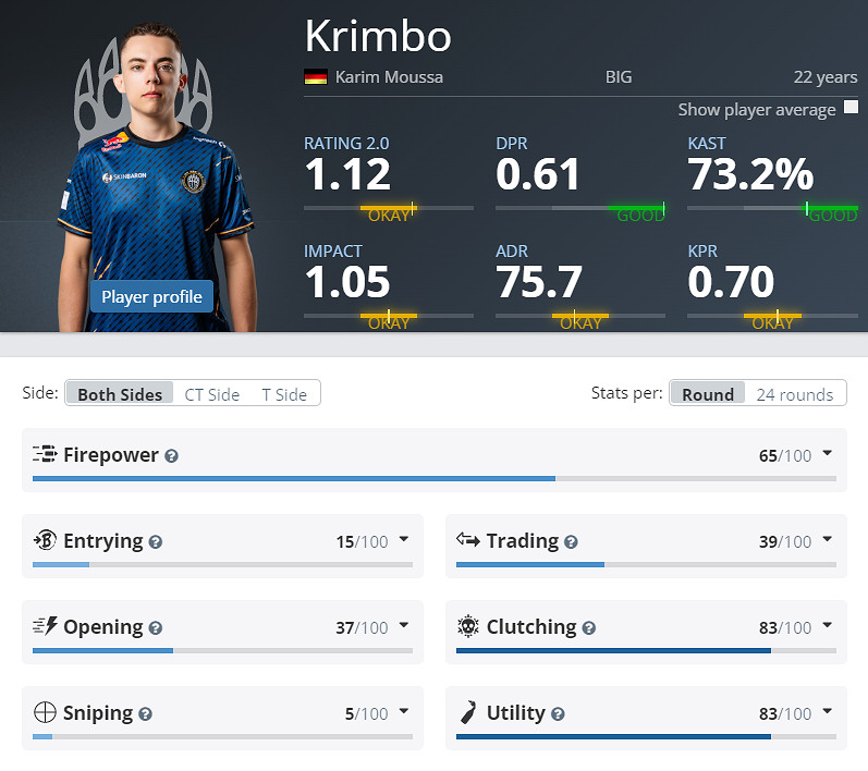 《CS2》克盧日納波卡BIG陣容名單 《CS2》克盧日納波卡BIG陣容名單