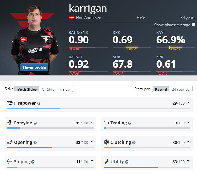 《CS2》克盧日納波卡Faze陣容名單 《CS2》克盧日納波卡Faze陣容名單