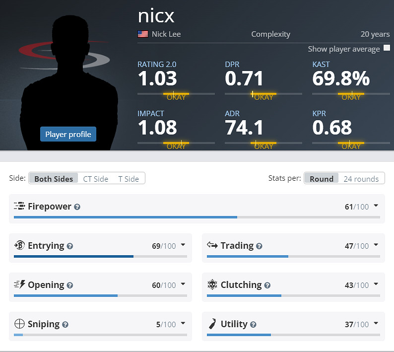 《CS2》克盧日納波卡COL陣容名單 《CS2》克盧日納波卡COL陣容名單