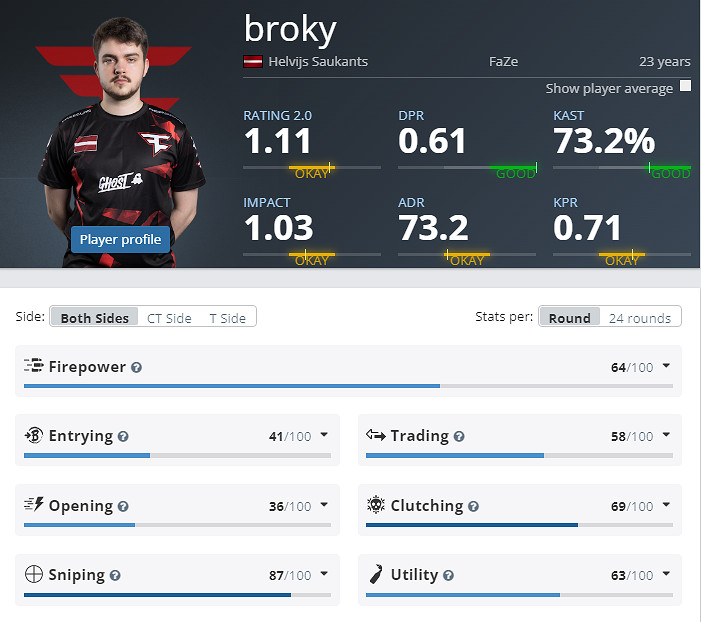 《CS2》克盧日納波卡Faze陣容名單 《CS2》克盧日納波卡Faze陣容名單