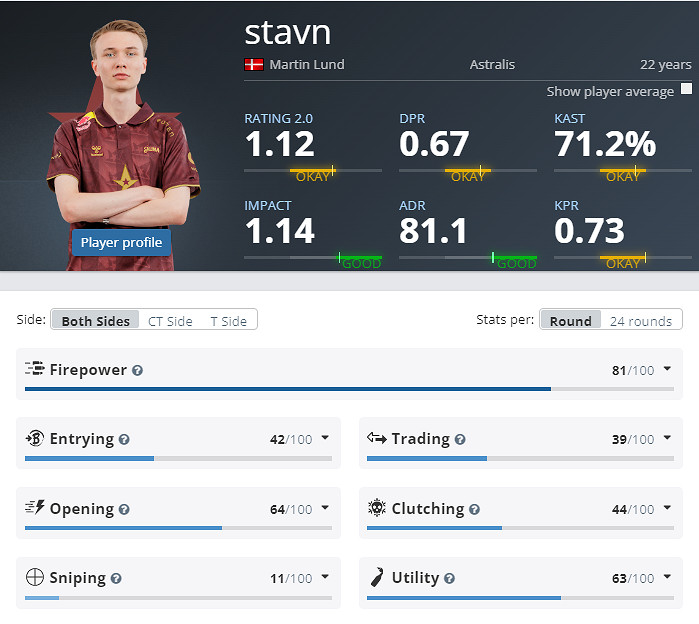 《CS2》克盧日納波卡Astralis陣容名單 《CS2》克盧日納波卡Astralis陣容名單