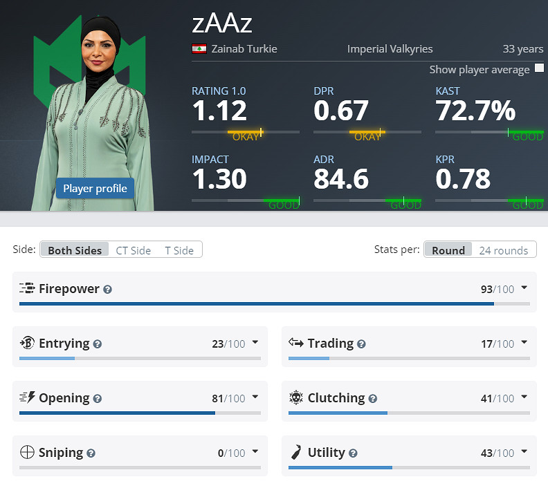 《CS2》克盧日納波卡IMP女武神陣容名單 《CS2》克盧日納波卡IMP女武神陣容名單