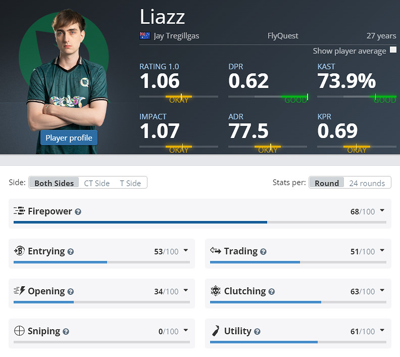 《CS2》克盧日納波卡FLQ陣容名單 《CS2》克盧日納波卡FLQ陣容名單