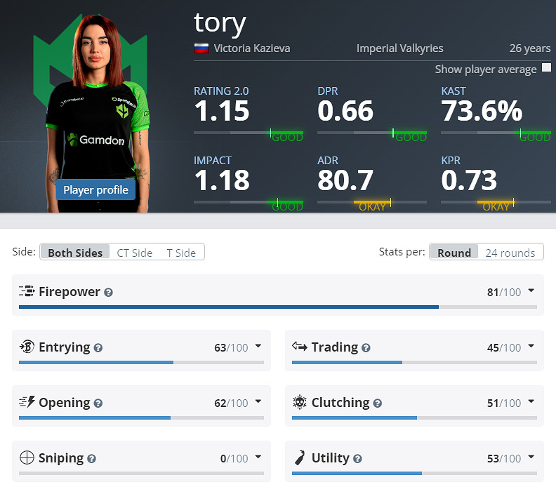 《CS2》克盧日納波卡IMP女武神陣容名單 《CS2》克盧日納波卡IMP女武神陣容名單