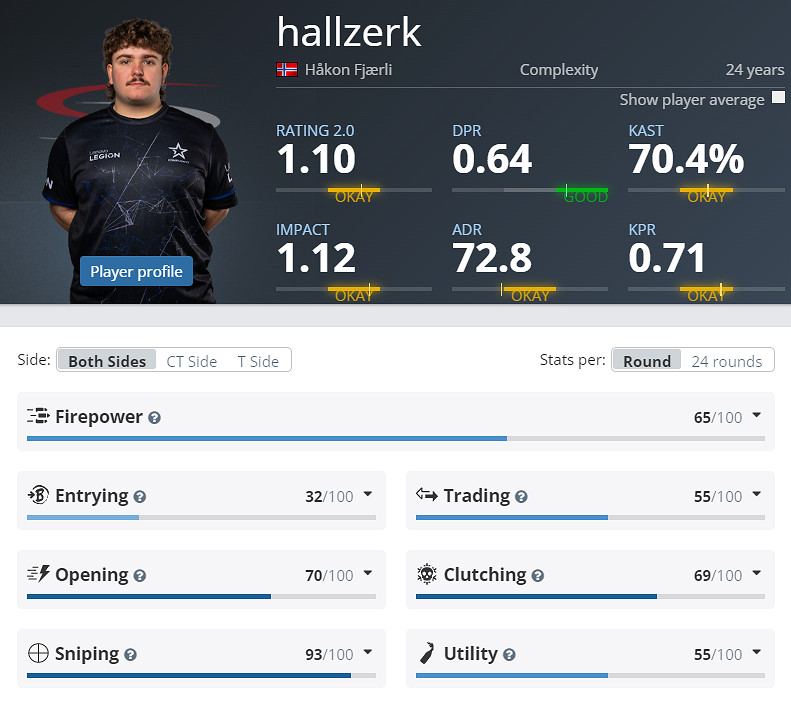 《CS2》克盧日納波卡COL陣容名單 《CS2》克盧日納波卡COL陣容名單