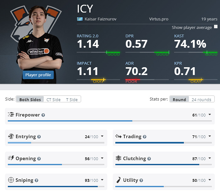 《CS2》克盧日納波卡VP陣容名單 《CS2》克盧日納波卡VP陣容名單