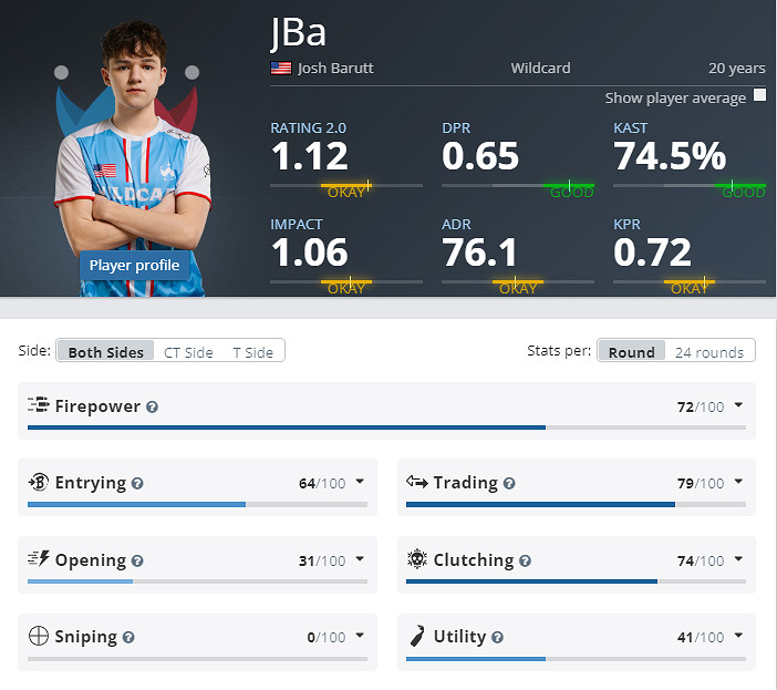 《CS2》克盧日納波卡Wildcard陣容名單 《CS2》克盧日納波卡Wildcard陣容名單