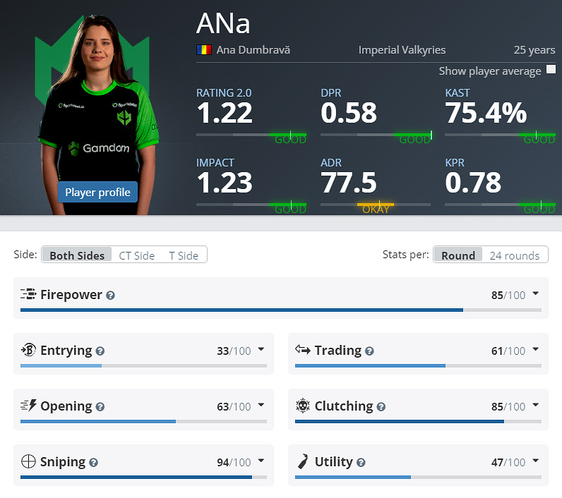 《CS2》克盧日納波卡IMP女武神陣容名單 《CS2》克盧日納波卡IMP女武神陣容名單