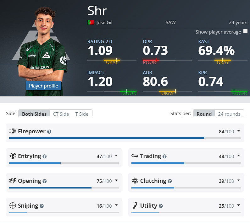 《CS2》克盧日納波卡SAW陣容名單 《CS2》克盧日納波卡SAW陣容名單