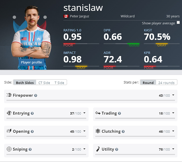 《CS2》克盧日納波卡Wildcard陣容名單 《CS2》克盧日納波卡Wildcard陣容名單