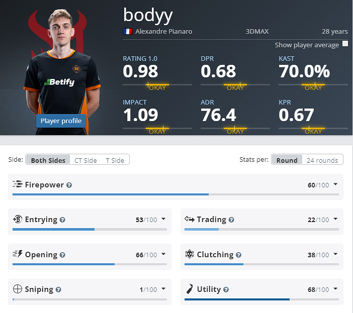 《CS2》克盧日納波卡3DMAX陣容名單 《CS2》克盧日納波卡3DMAX陣容名單
