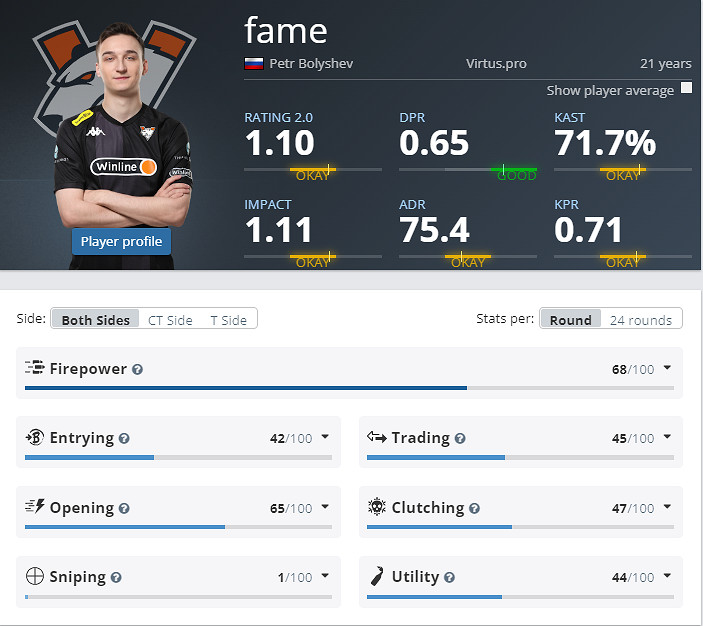 《CS2》克盧日納波卡VP陣容名單 《CS2》克盧日納波卡VP陣容名單