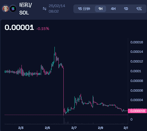 遊戲還沒發售,《昭和米國物語》怎麽就和"幣圈詐騙"扯上關係了? 遊戲還沒發售,《昭和米國物語》怎麽就和"幣圈詐騙"扯上關係了?