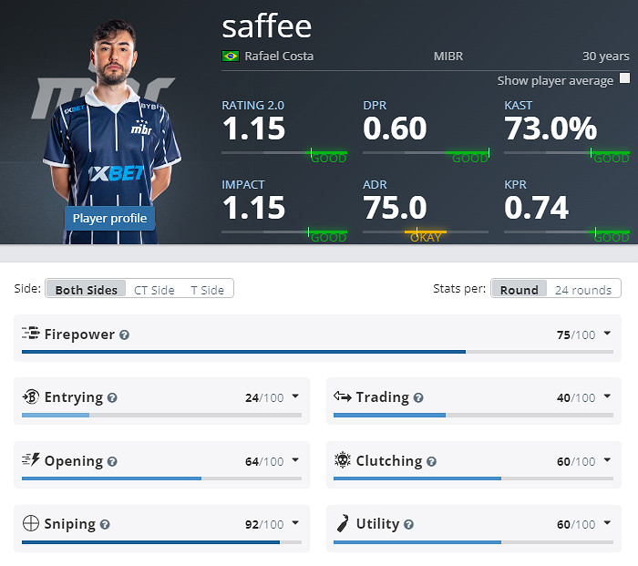 《CS2》克盧日納波卡MIBR陣容名單 《CS2》克盧日納波卡MIBR陣容名單