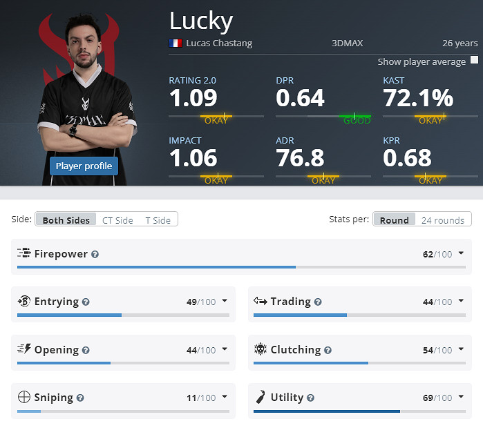 《CS2》克盧日納波卡3DMAX陣容名單 《CS2》克盧日納波卡3DMAX陣容名單