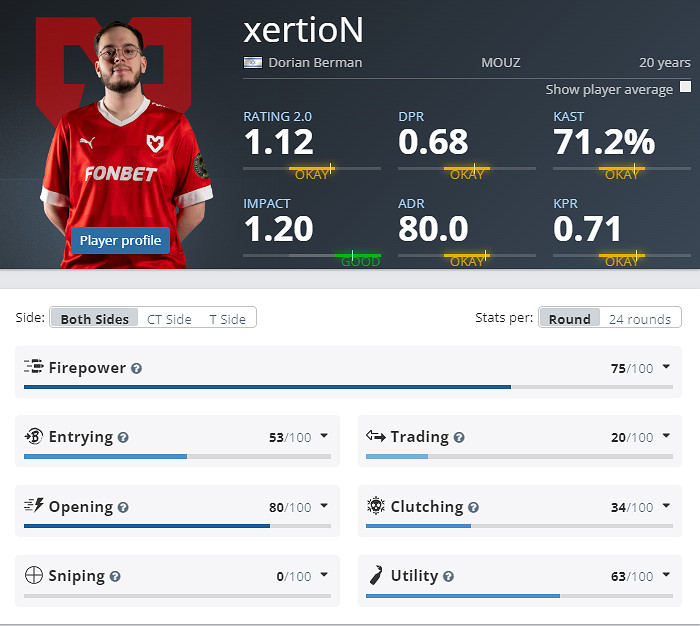 《CS2》克盧日納波卡MOUZ陣容名單 《CS2》克盧日納波卡MOUZ陣容名單