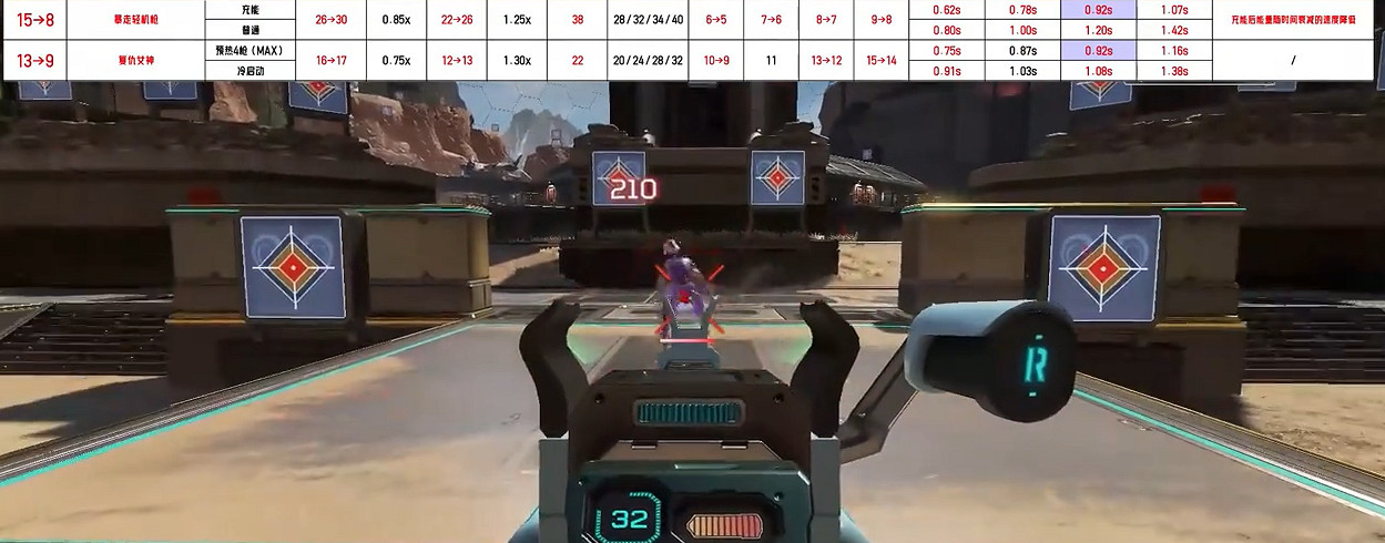 《Apex英雄》24賽季槍械強度排名一覽