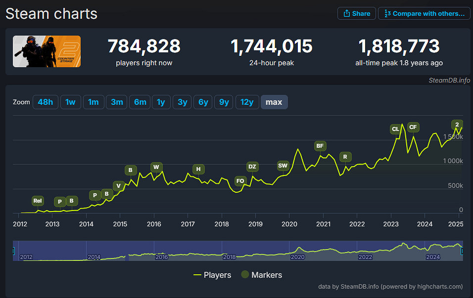 《絕對武力2》24小時峰值創新高 但仍需解決多項問題 《絕對武力2》24小時峰值創新高 但仍需解決多項問題