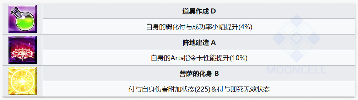 FGO小野小町從者圖鑒