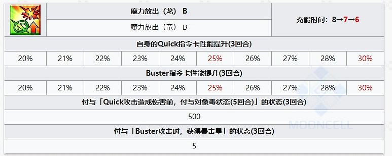 FGO比肖內從者圖鑒 FGO比肖內從者圖鑒